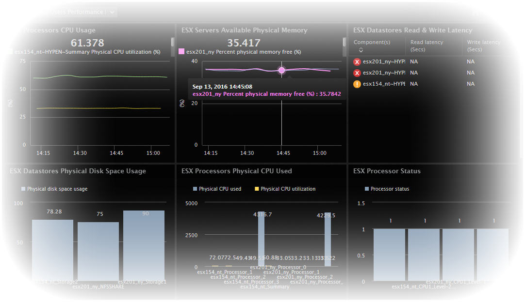 VMware Monitoring VMware Performance Monitoring Tools eG Innovations