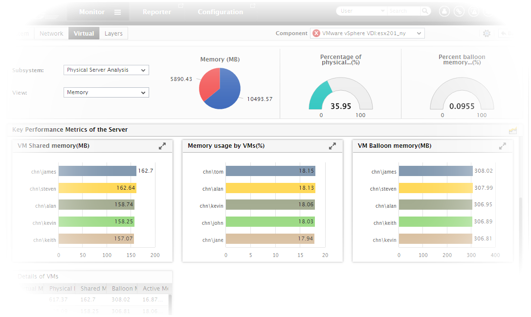 VMware Monitoring VMware Performance Monitoring Tools eG Innovations