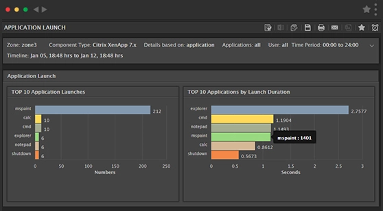 Monitoring the Citrix User Experience with eG Enterprise