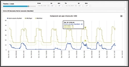 XenDesktop baselining and performance monitoring