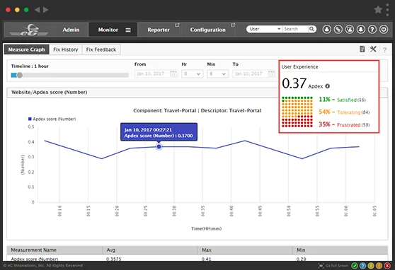 Real User Experience Monitoring with eG Enterprise