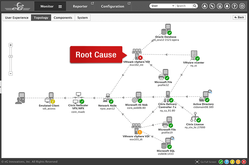 Unified IT Monitoring from a Single Pane of Glasssss