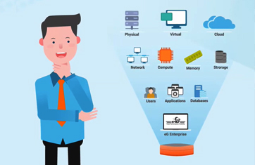 How eG Enterprise value-adds to Citrix XenDesktop