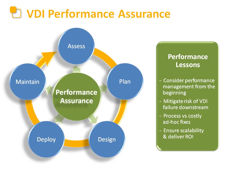 VDI performance assessment