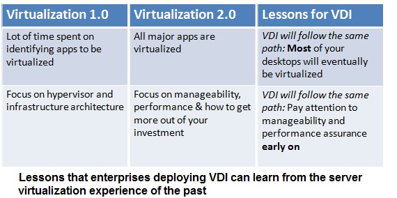 Vdi Chart