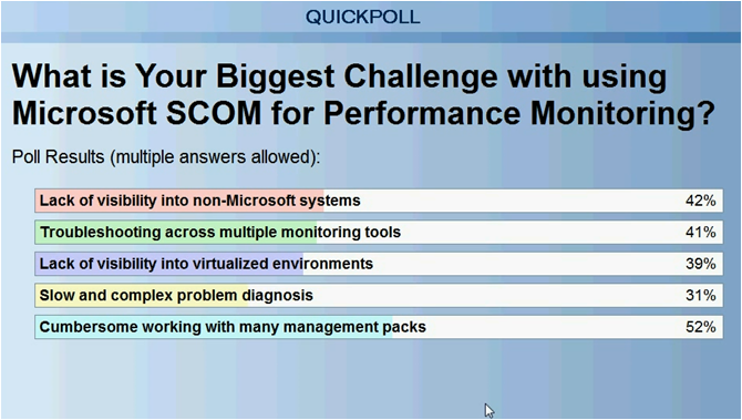 Top 5 challenges using Microsoft SCOM for performance monitoring