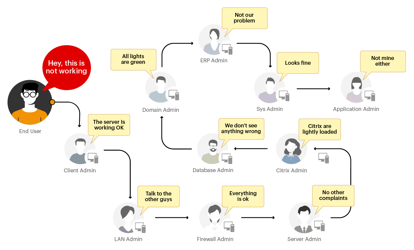 Brief-visual-overview