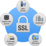 Monitoring SSL Certificates