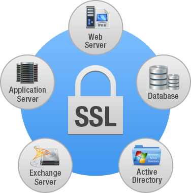 SSL