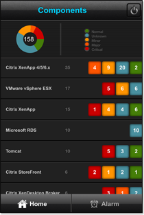 Components