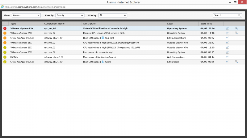 How to Solve Slow Server Response Times | eG Innovations