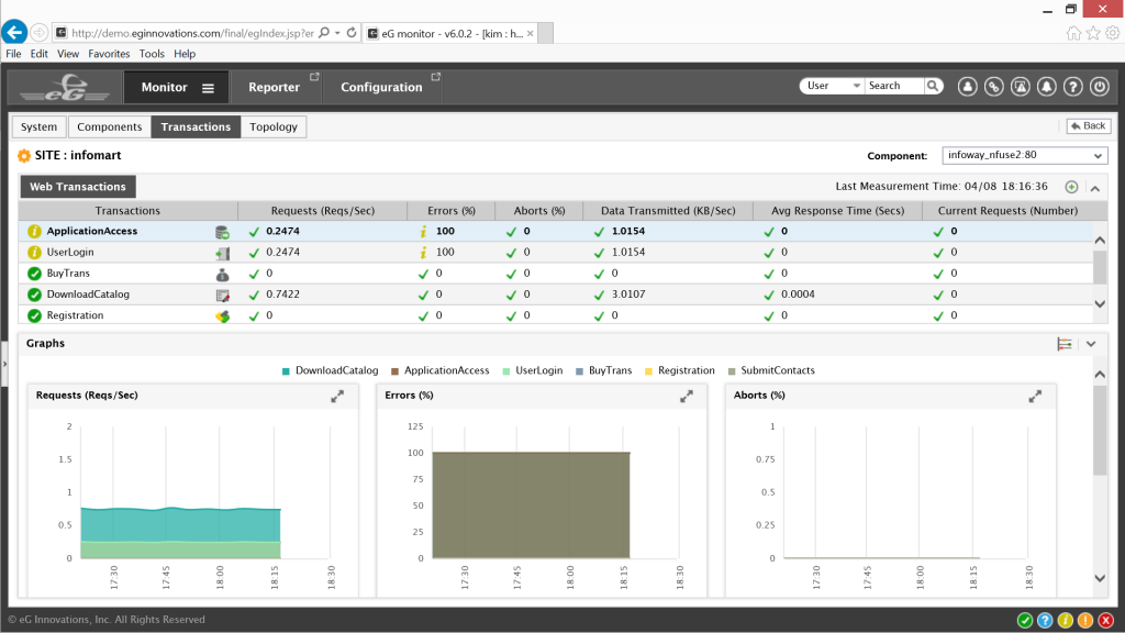 user experience monitoring to detect slow response time