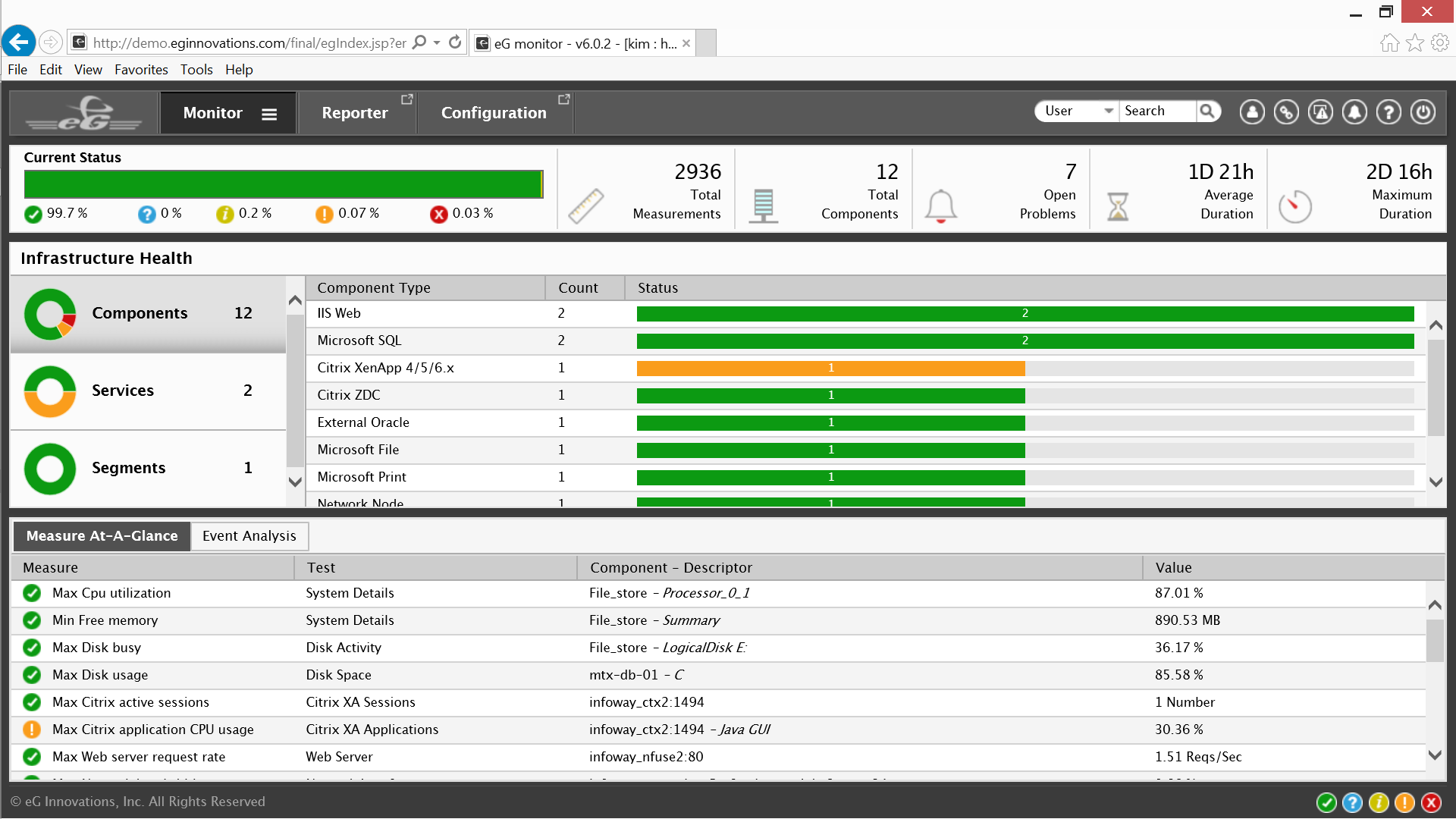 Quickly identify and resolve slow server response times using this monitoring dashboard from eG Innovations.