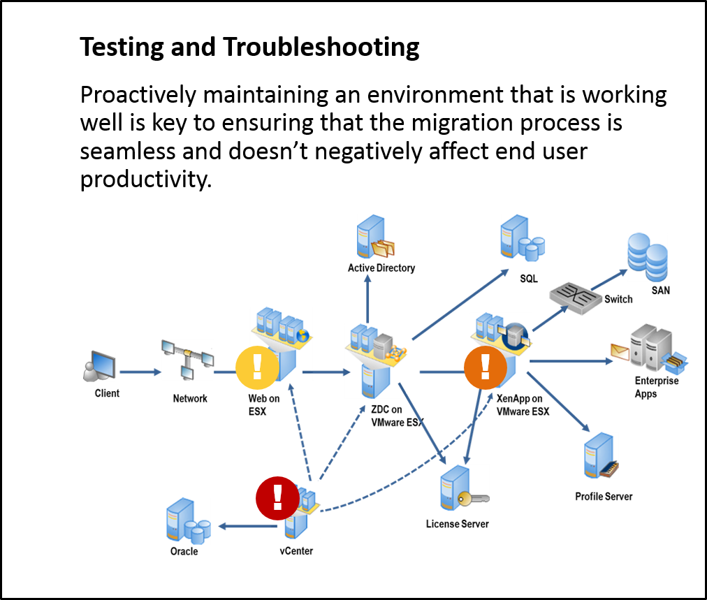 Citrix database migration powertec wb ms workbench multi system