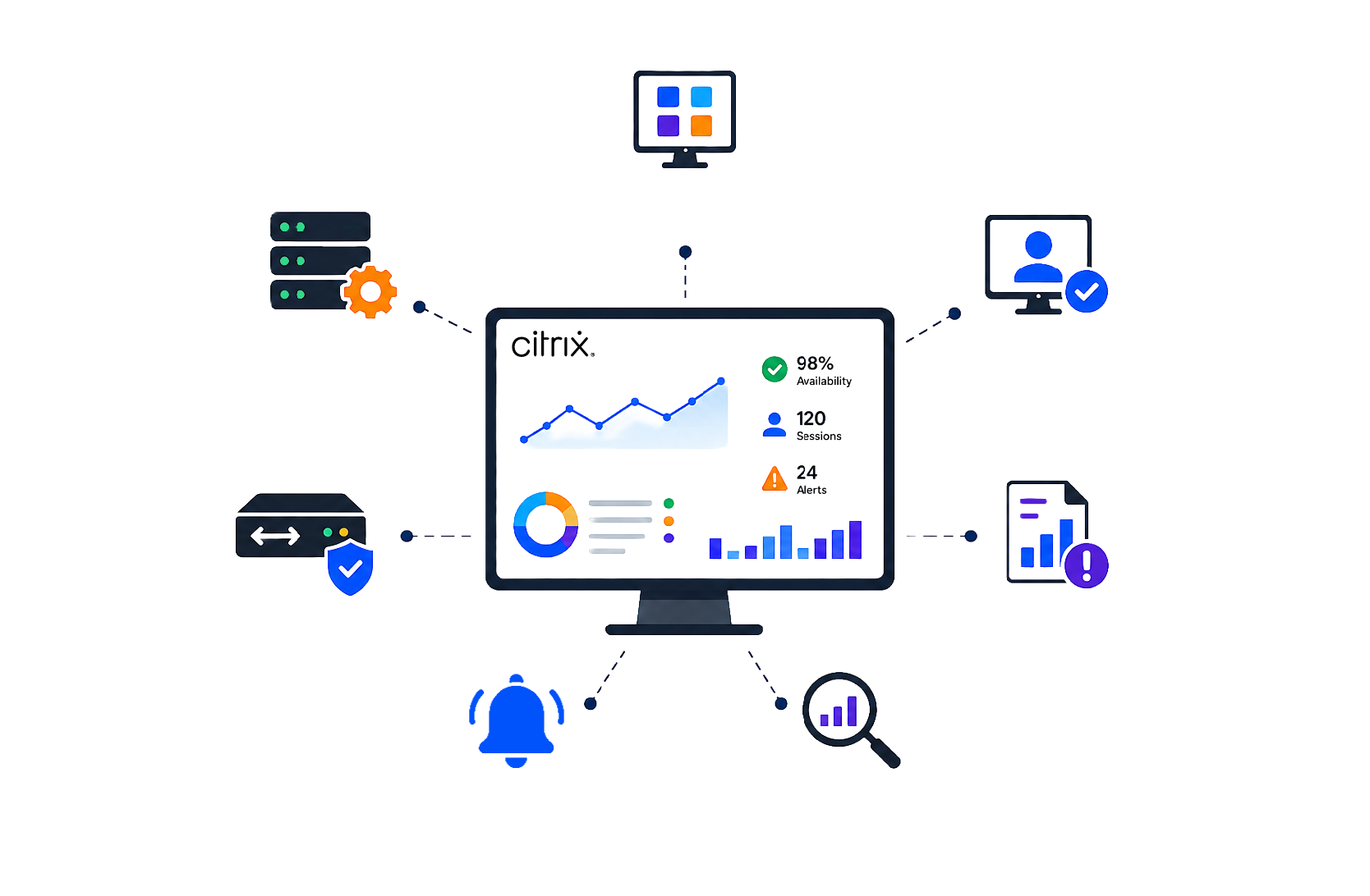 What is Needed for Citrix Performance Monitoring?