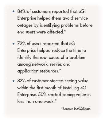 Performance monitoring software: TechValidate results