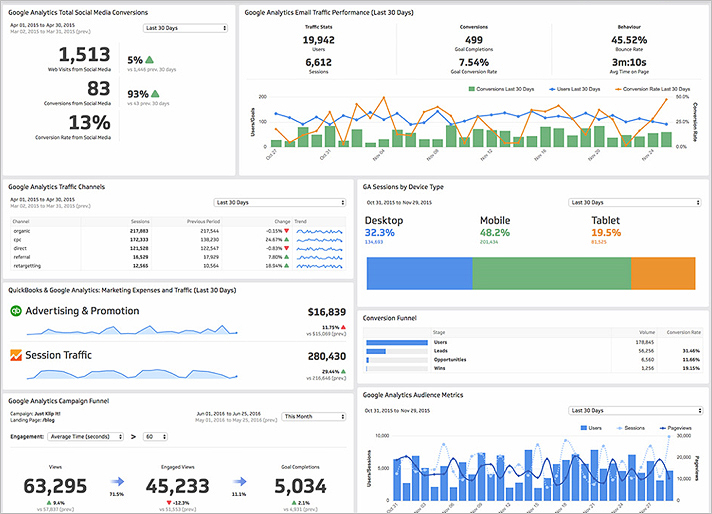 Which Kinds Of Hits Does Google Analytics Track?