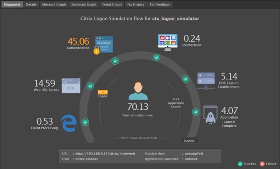 What is a Citrix logon simulator and how does it work?