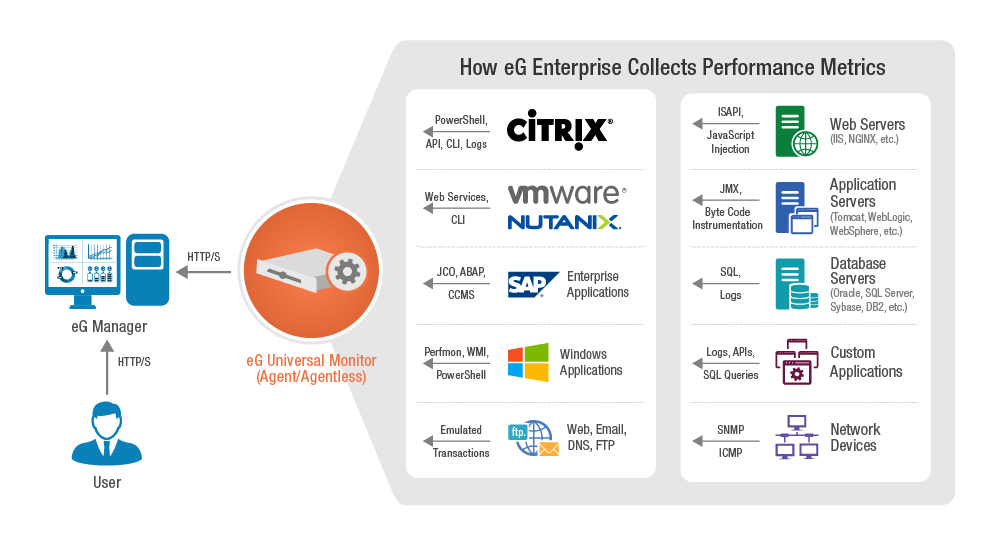 Universal monitoring is different from unified monitoring