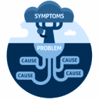 Application Performance Monitoring - Correlated Alerts