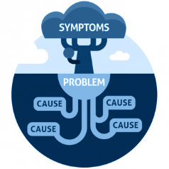 Problem Allarming Application Performance Monitoring and Alerting