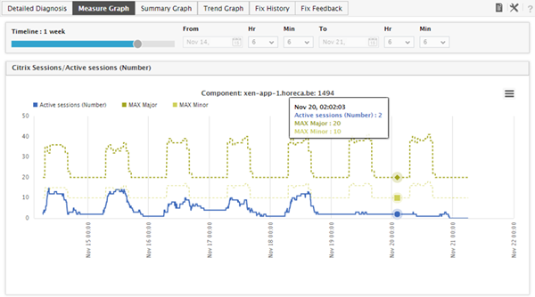 Application Performance Monitoring Baseline Alert