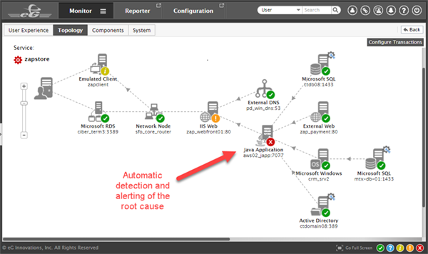 Application Performance Monitoring Root Cause Alert