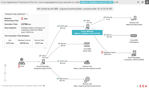 Java APM business transaction monitoring - Java application monitoring best practices #2