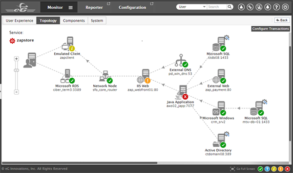 eG Enterprise Infrastructure Topology - Java application monitoring best practices #4