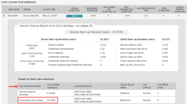 eG Enterprise - Citrix Logon Performance Drilldown