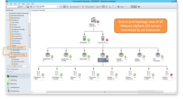 Microsoft SCOM Citrix