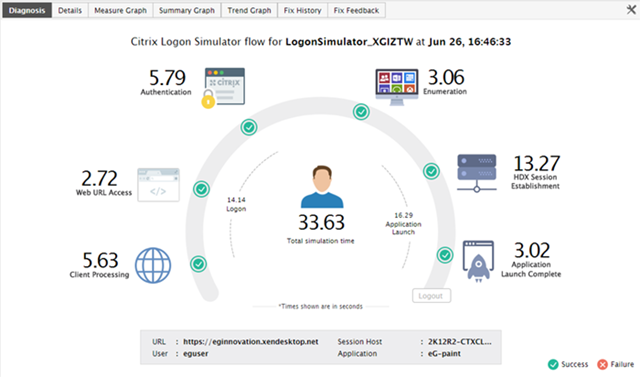 Citrix Logon Simulation Tool - Fre