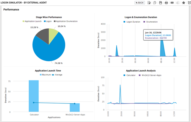 Citrix XenApp Logon Simulator