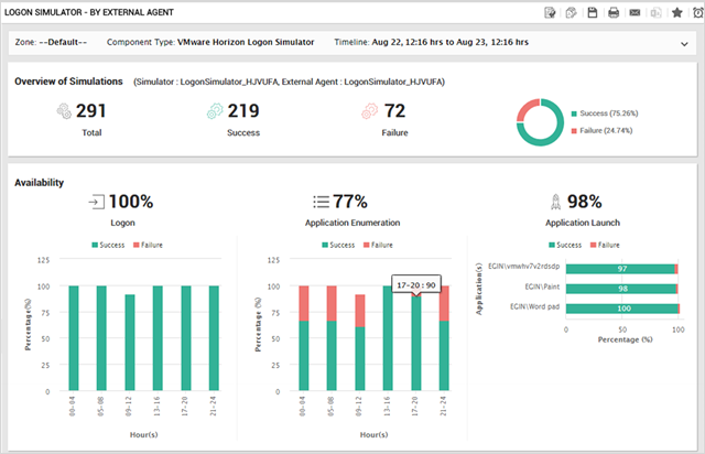 FREE VMware Horizon Logon Simulator from eG Innovations