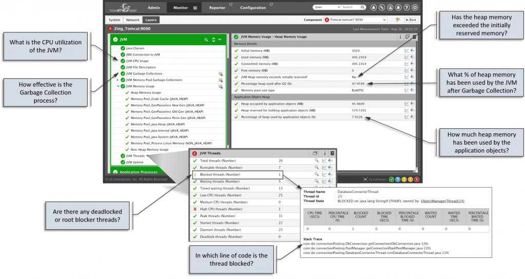 JVM Monitoring for Java Performance