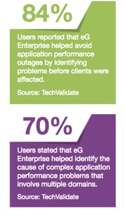 eG Enterprise: Monitoring Tools