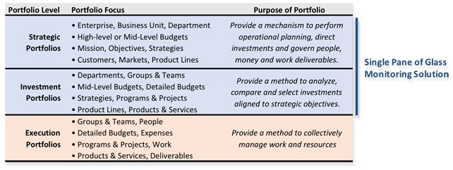 Monitoring Tools Portfolio Levels