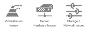 Infrastructure Performance Monitoring