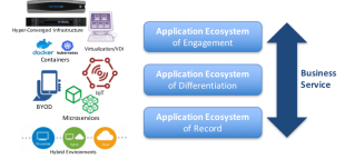IT Service Management and Unified Monitoring | eG Innovations