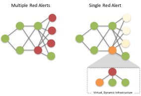 APM Tools: Alerting