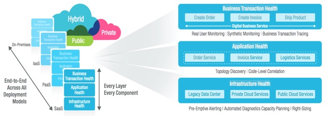 eG Enterprise APM