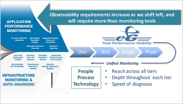 Infrastructure as a Service Monitoring