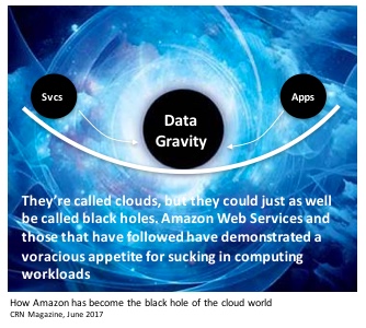 Azure monitoring