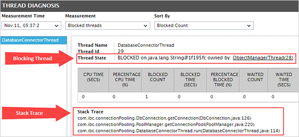 JVM Monitoring for Java Performance Troubleshooting