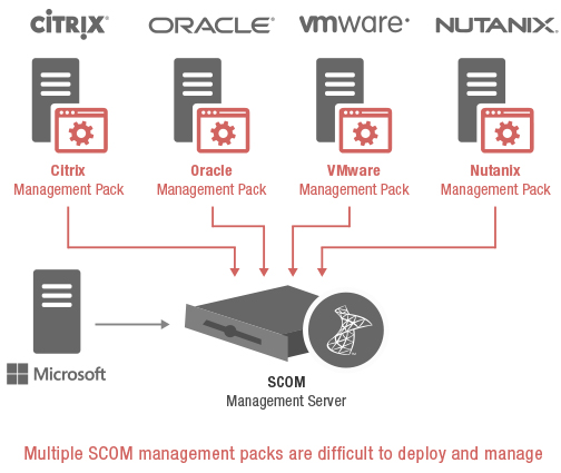 Multiple Management Pack Challenge – SCOM