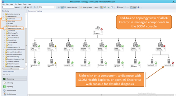 End-to-End Topology of Microsoft and Non-Microsoft Components Within SCOM