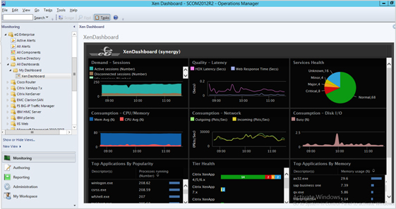 View eG Enterprise Custom Dashboards Inside SCOM Console