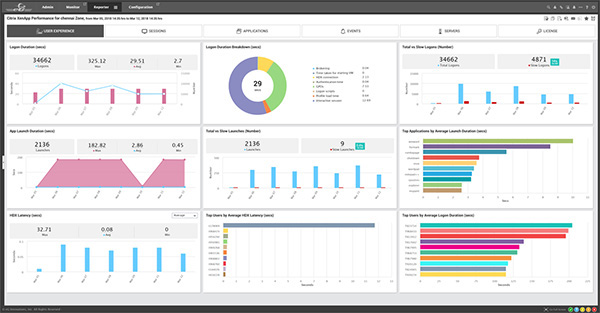 Performance and capacity analytics