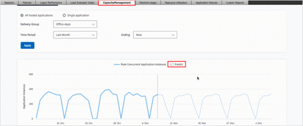 Citrix Director for capacity planning and forecasting