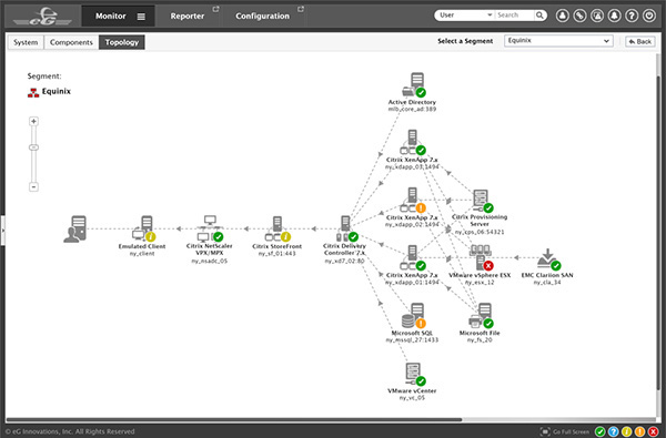 Topology and dependency mapping